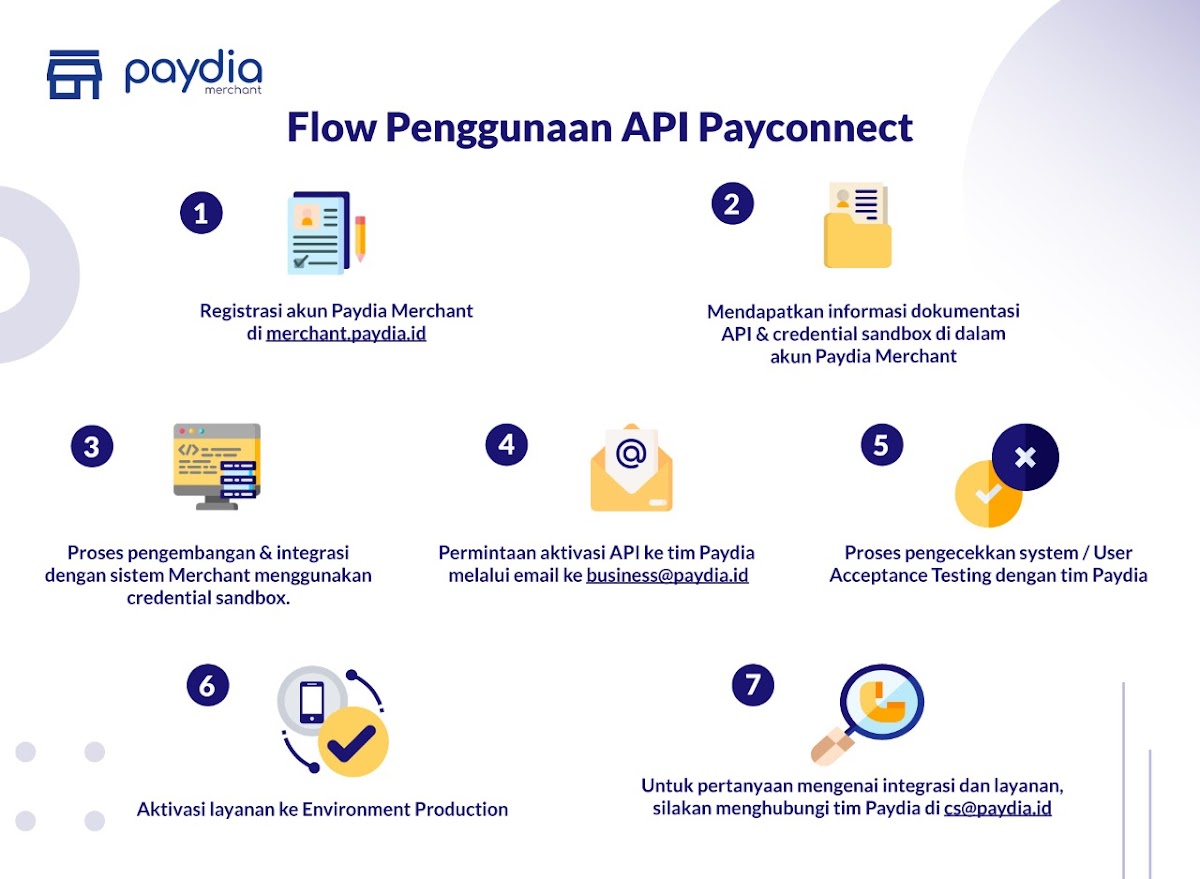 PayConnect Flow